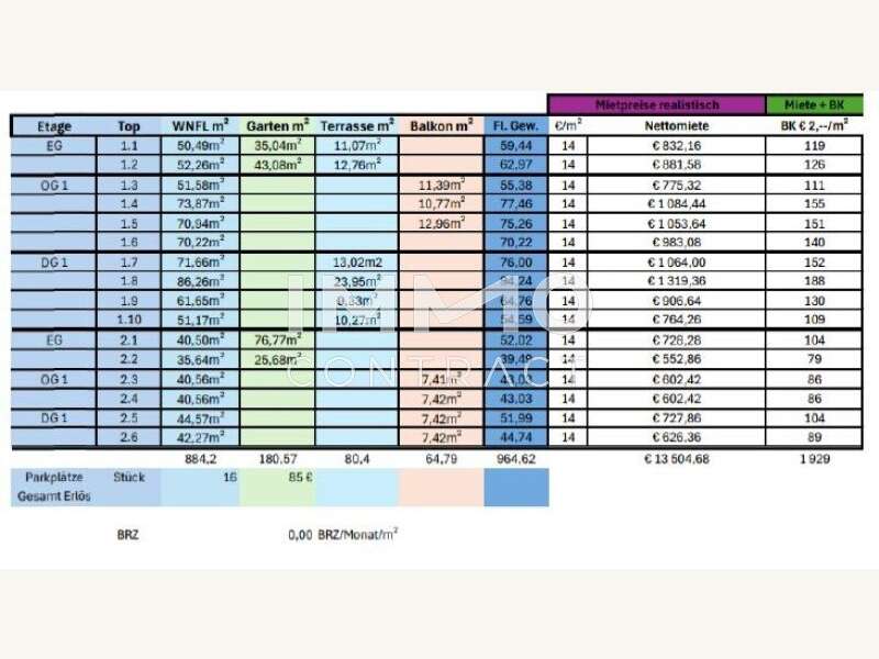 Renditeobjekt in 2700  - 6